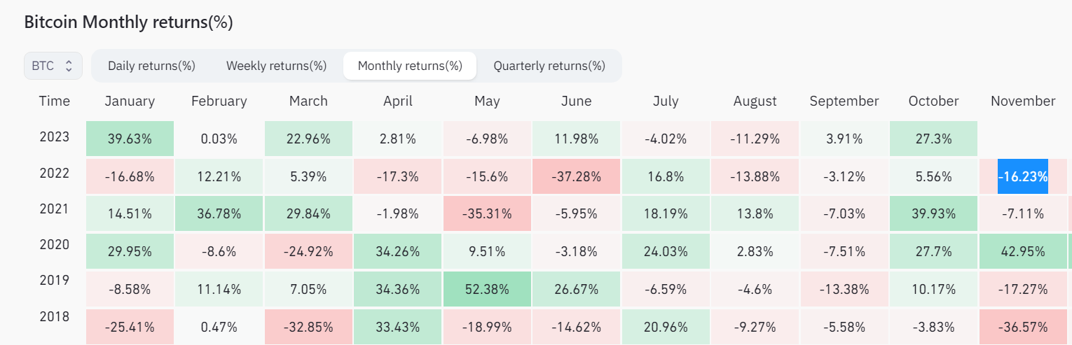 Bitcoin-Monthly-Returns-coinsprobe