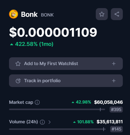 Bonk Coin Price Image
