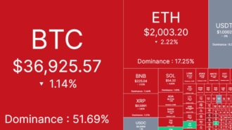 Cryptocurrency-Market-Update-Bitcoin-and-Ethereum-Take-a-Bearish-Turn-Cortex-Surges-Bullish