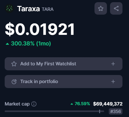 Taraxa-crypto-price