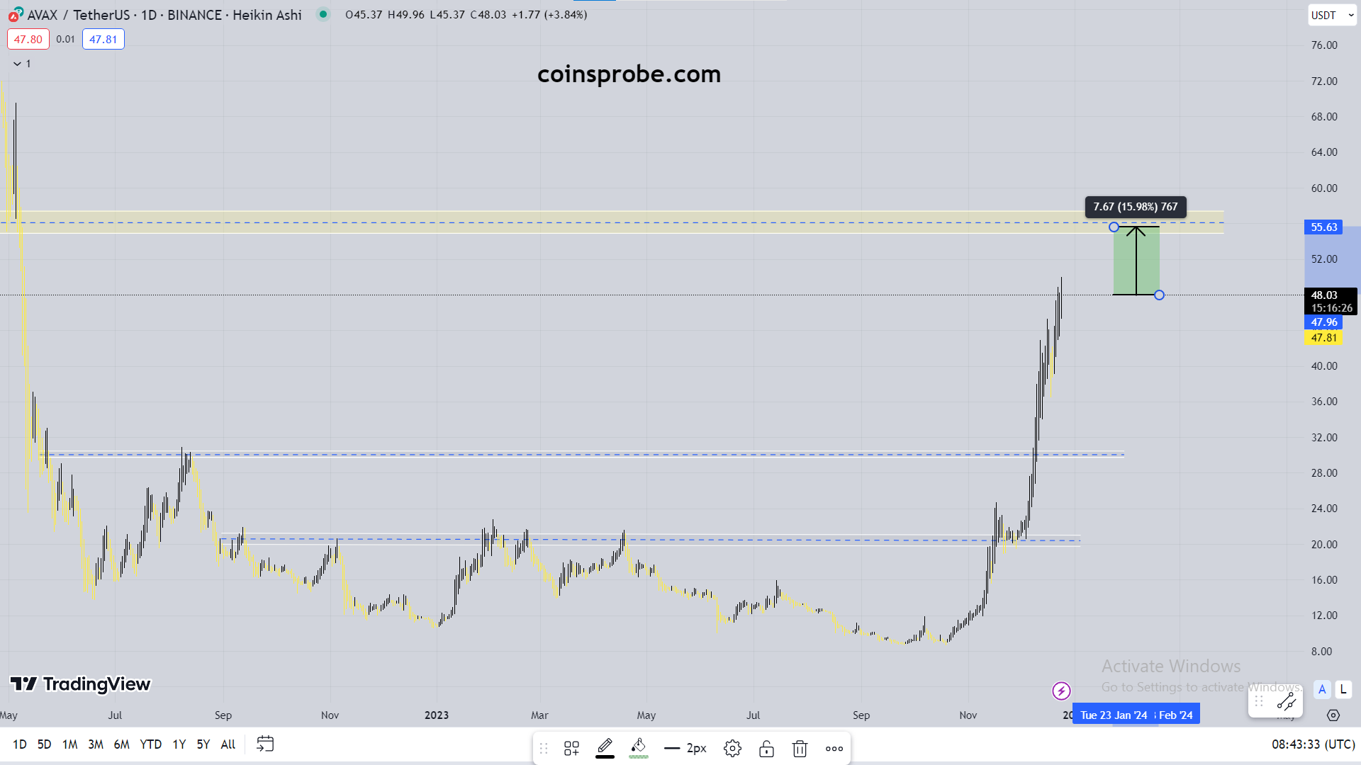 AVAX-Coin-Price-Chart-