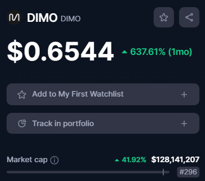 DIMO Crypto Price