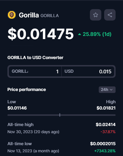 Gorilla-Token-Price