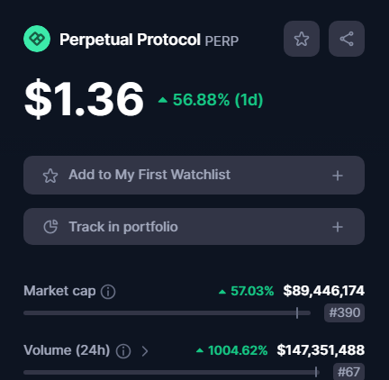Perpetual Protocol (PERP) Crypto Token Price 
