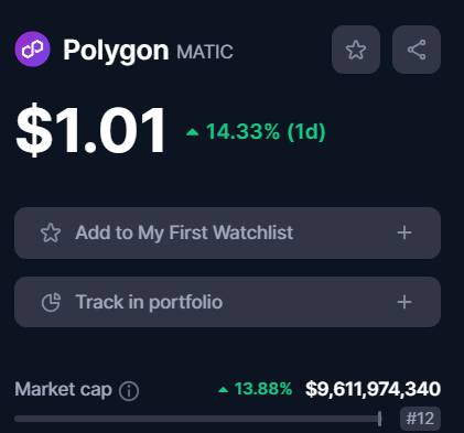 Polygon-Matic-Price