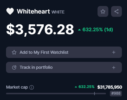 Whiteheart Token Price 