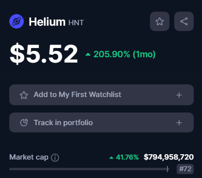 Helium HNT Price