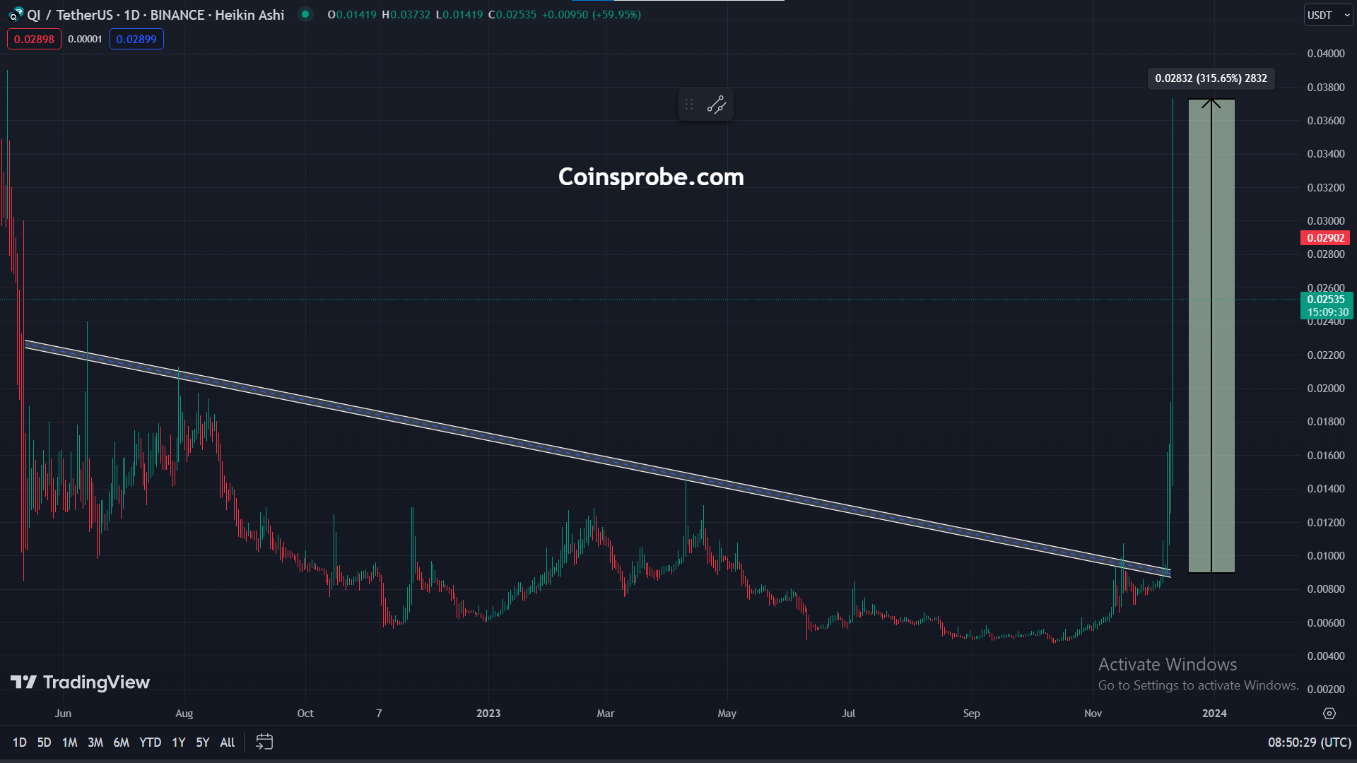 BENQI Cryptocurrency Chart