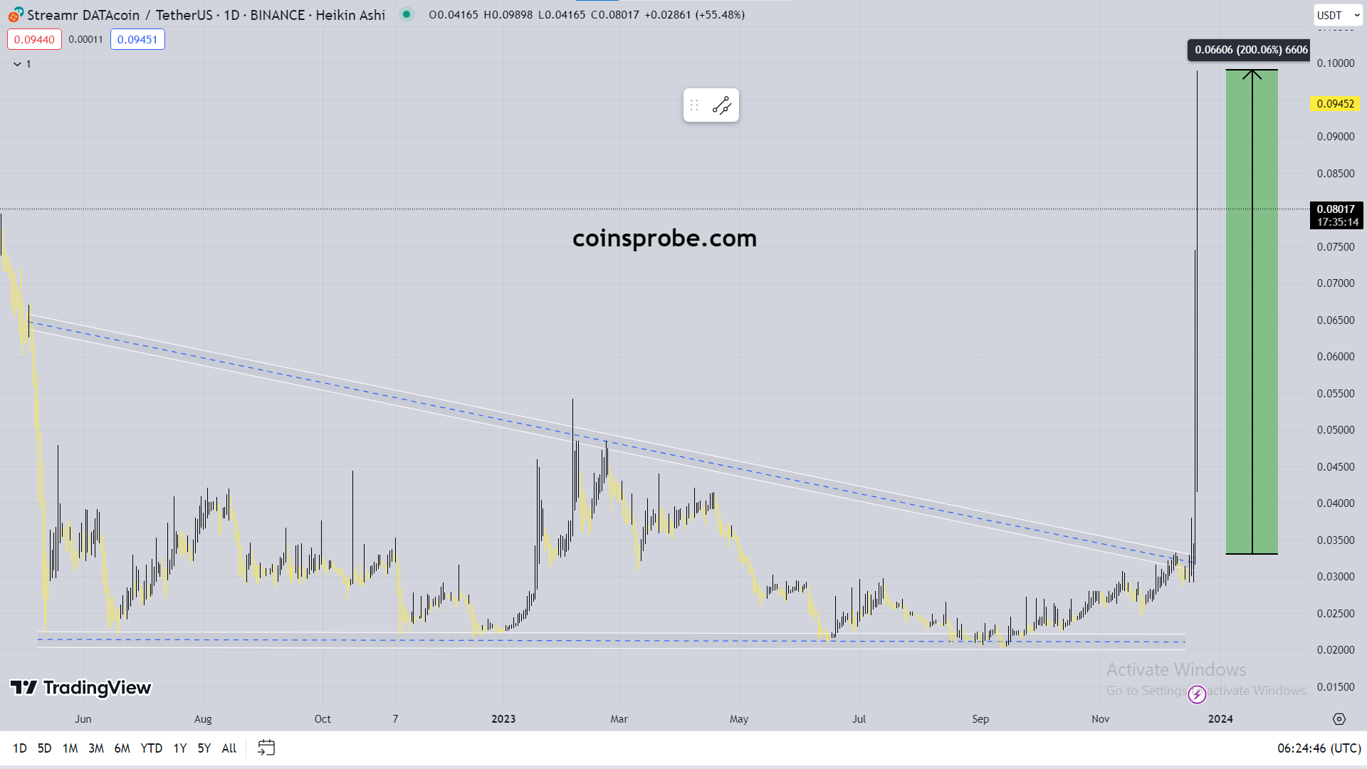 Streamr-DATA-Coin-Price-Chart