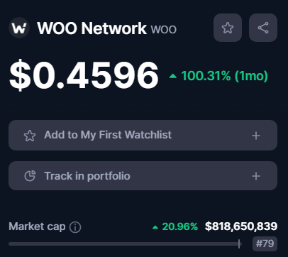 WOO-Network-WOO-Price