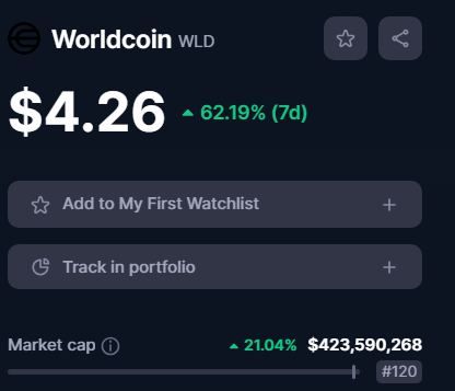 Worldcoin-WLD-Price