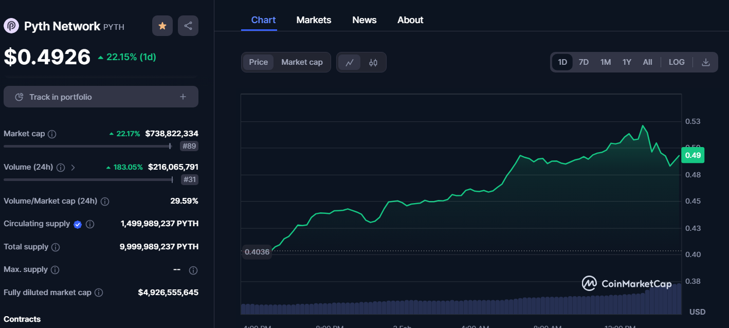 pyth-network-coin-price-and-chart