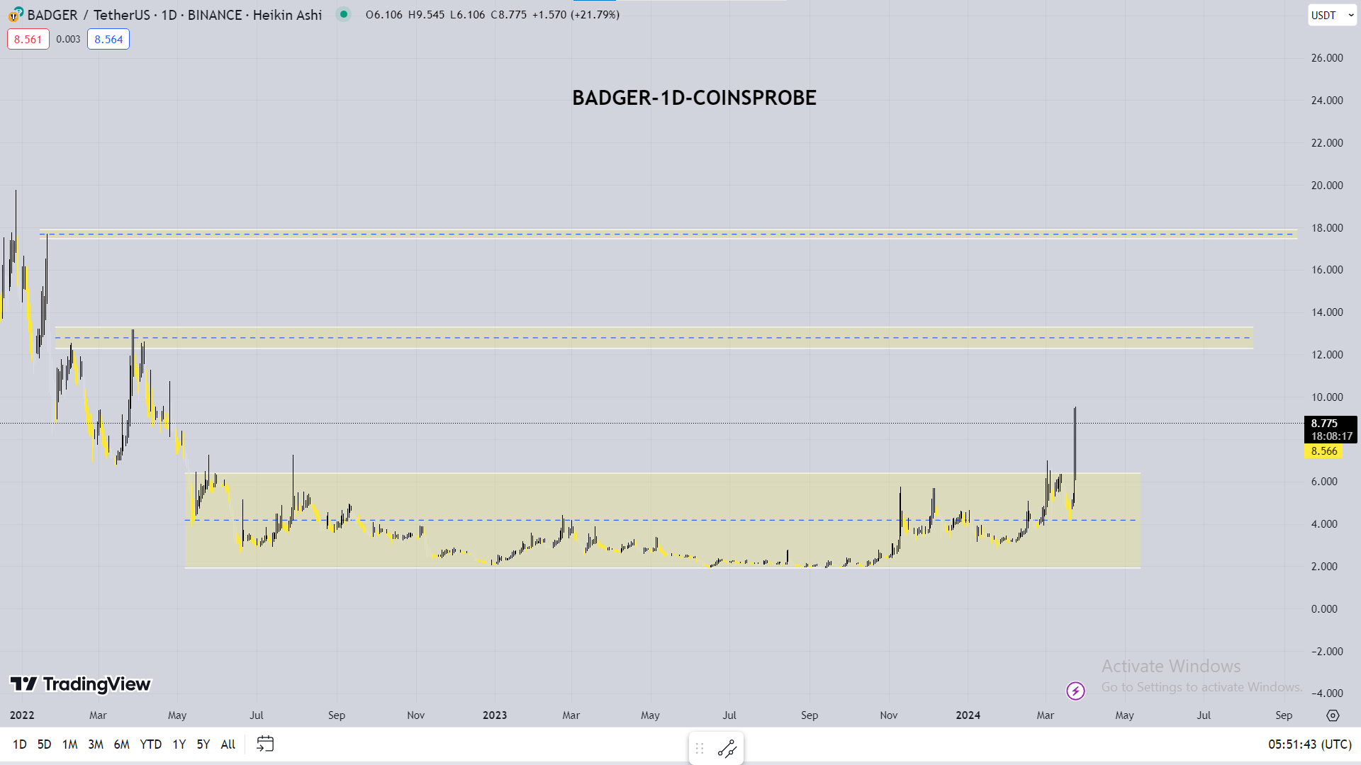 Badger-crypto-chart