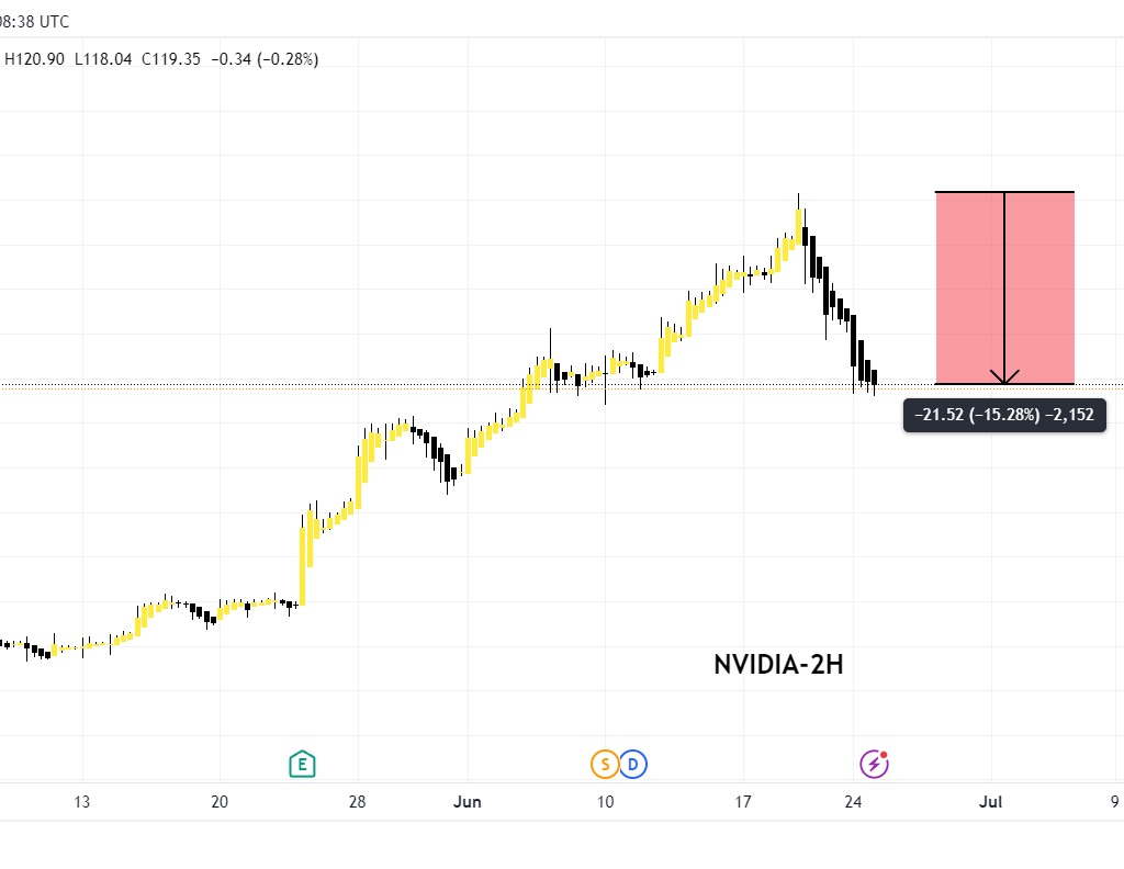 NVIDIA CHART IMAGE