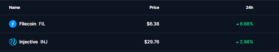 Top-Crypto-Gainers-Today