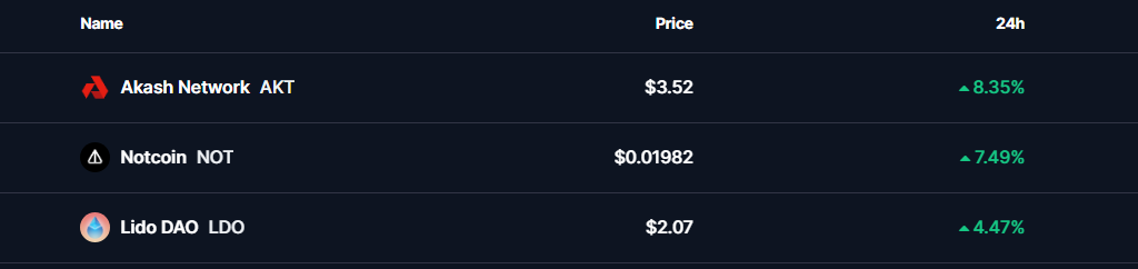 top-crypto-gainers-today
