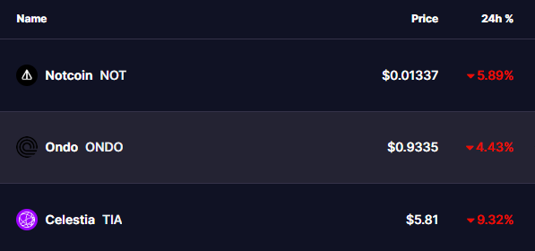 Altcoins-Prices-25-July