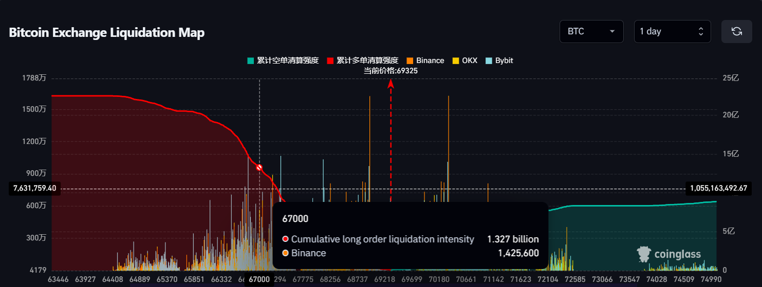 Bitcoin Long Orders Liquidation Chart