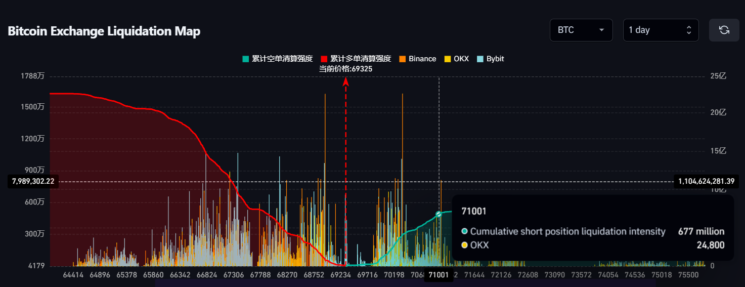 Bitcoin Short Position Liquidation Data