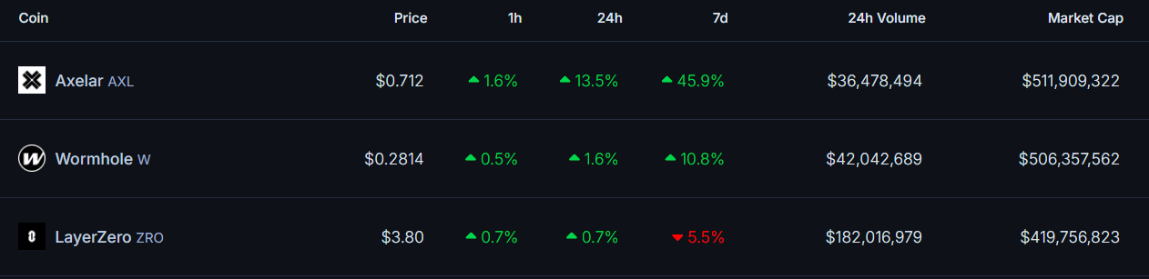 Croos-chain-data-coingecko