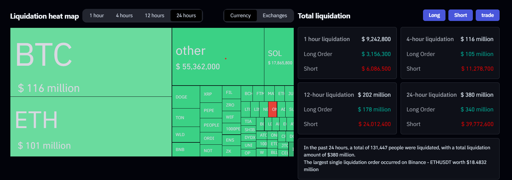 Crypto-Liquidation-Chart