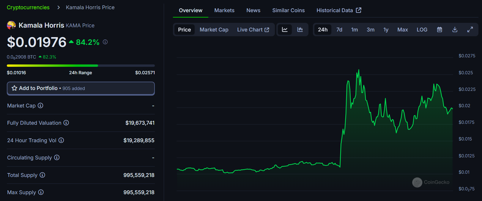 KAMA-COIN-PRICE