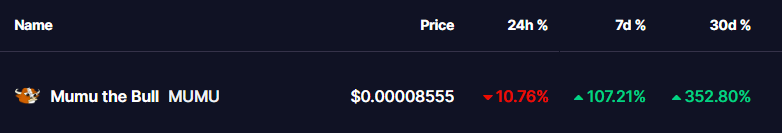 MUMU COIN PRICE 31 JULY