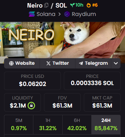 NEIRO Coin Price