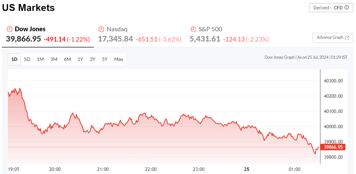 US-Market-Chart