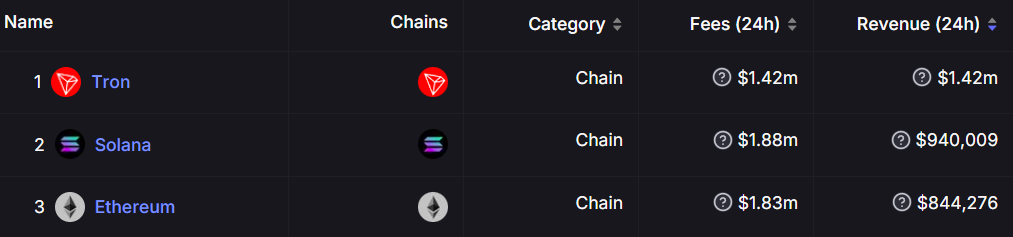 defillama chains revenue