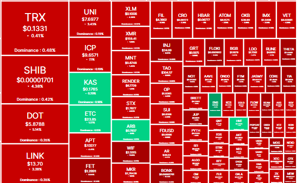 altcoins heatmap