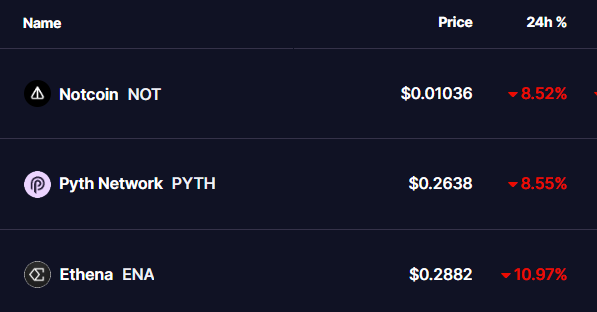 ALTCOINS PRICES