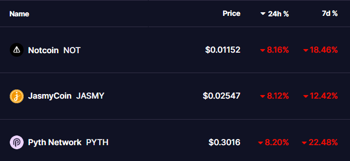 Altcoins Prices 03 August