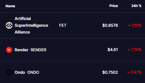 Altcoins prices 