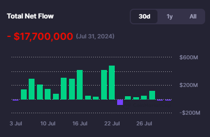 Bitcoin ETF Data