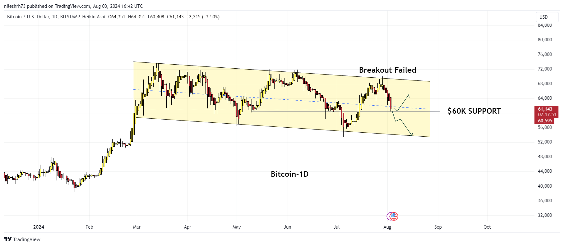 BTCUSD_2024