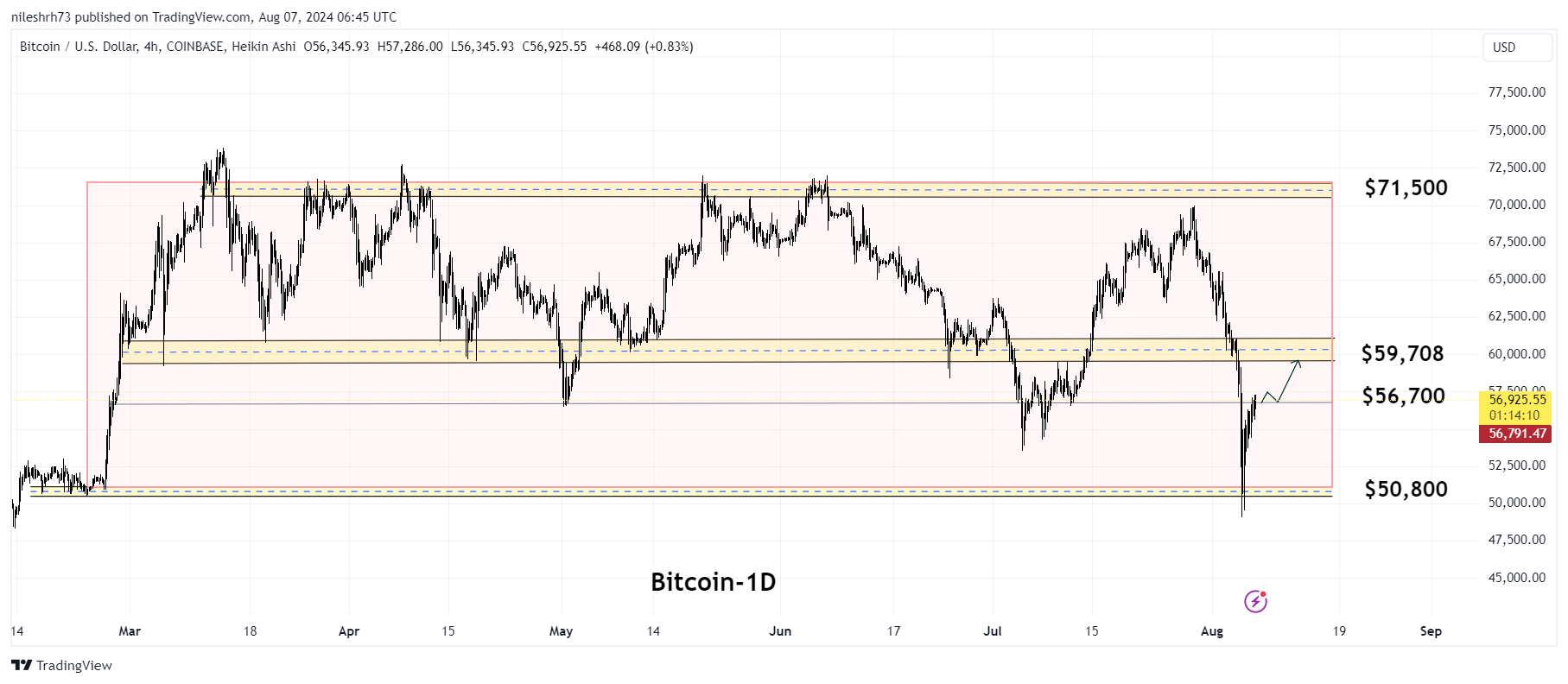 BTCUSD