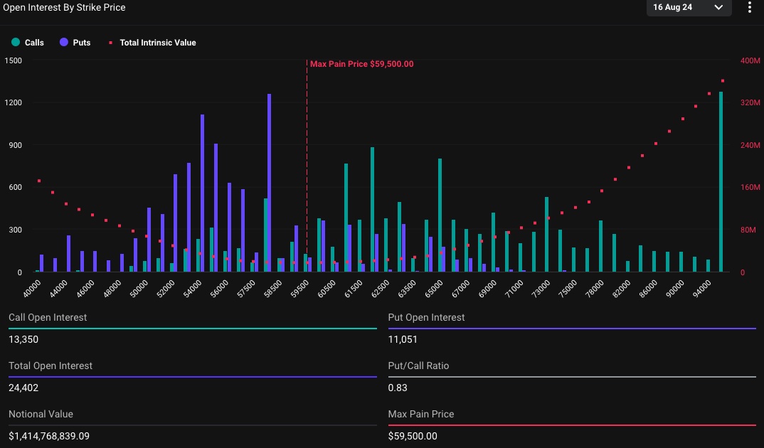 Bitcoin Options Expiry