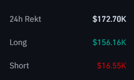 Bonk Coin Liquidation On 16 August