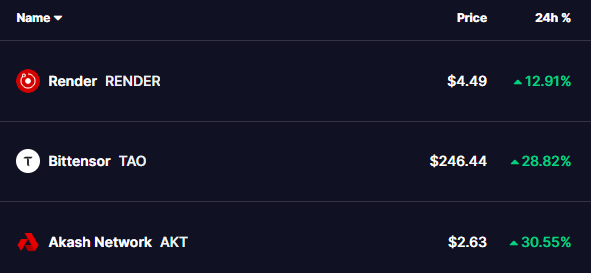 DEPIN TOKENS PRICES