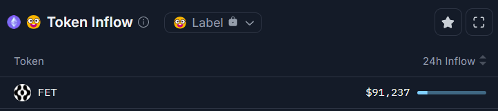 FET COIN INFLOW