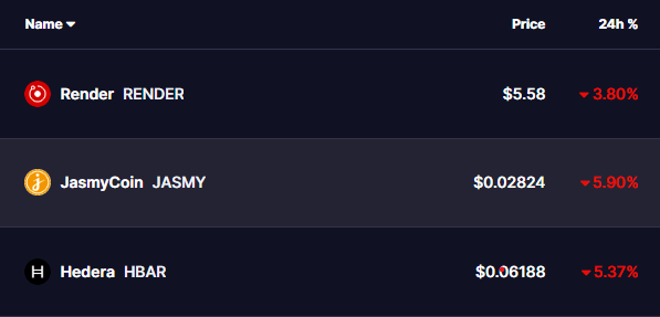 Altcoins Prices