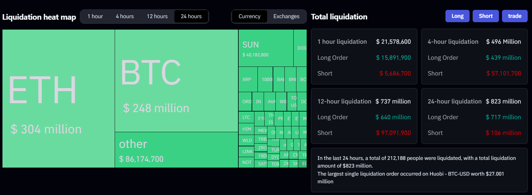 Liquidation Data