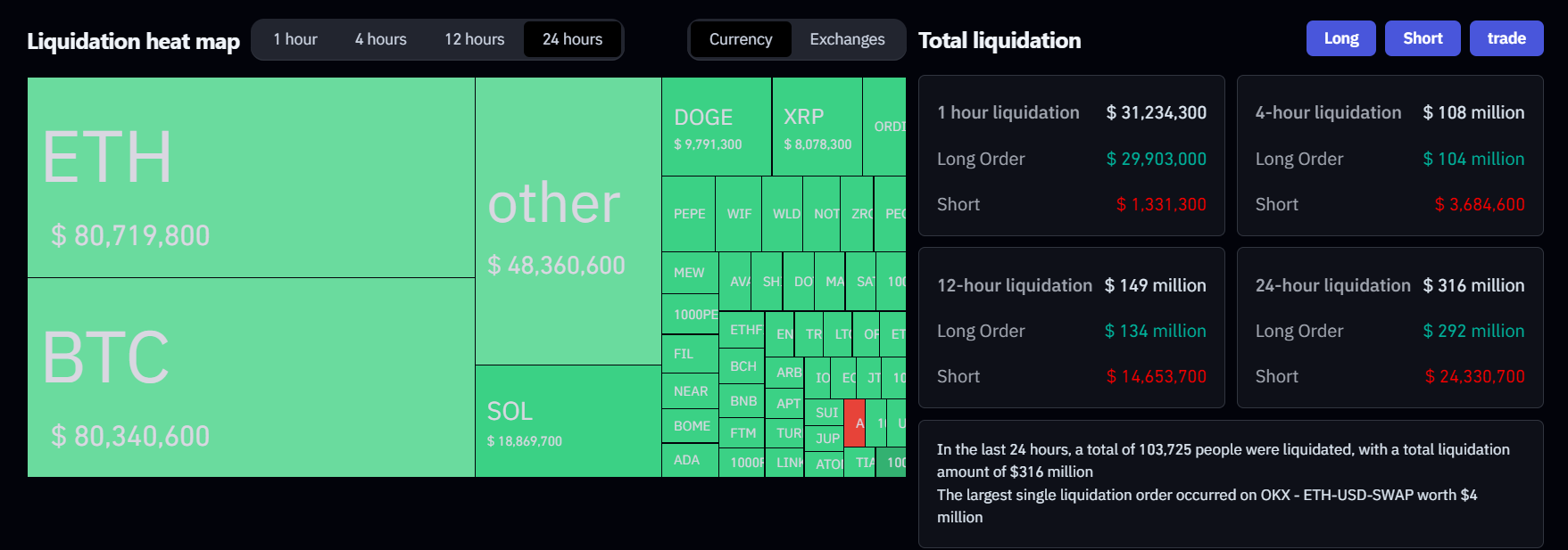 Liquidation chart