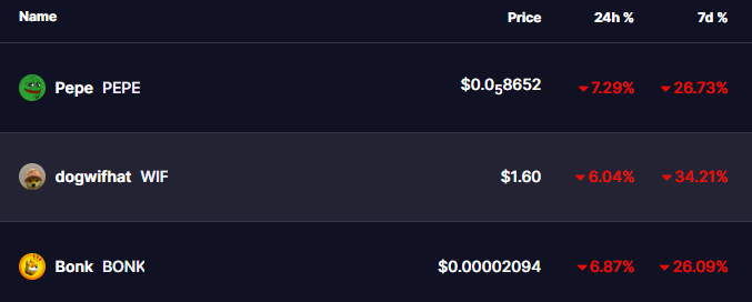 MEMECOINS PRICE