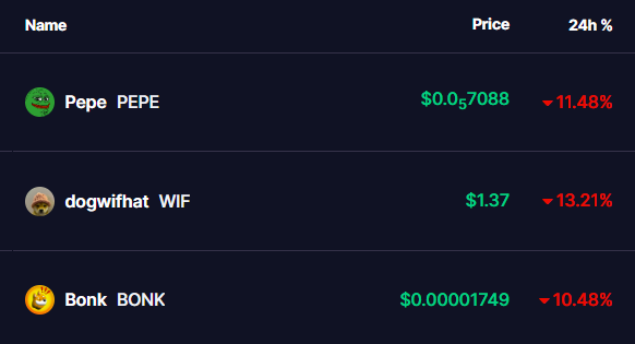 MEMECOINS PRICES ON 16 AUGUST