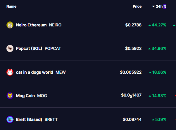 Memecoin prices