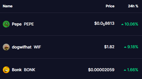 Memecoins Prices 09 August