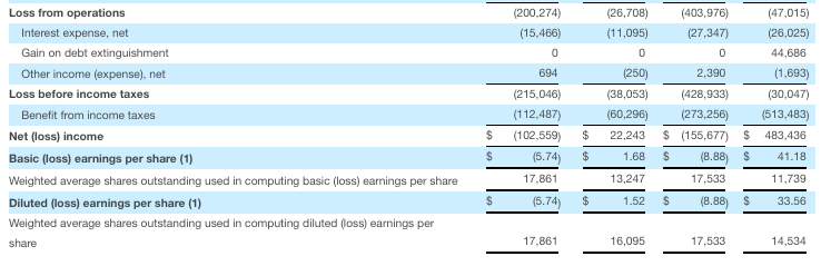 MicroStrategy Q2 Earning Report