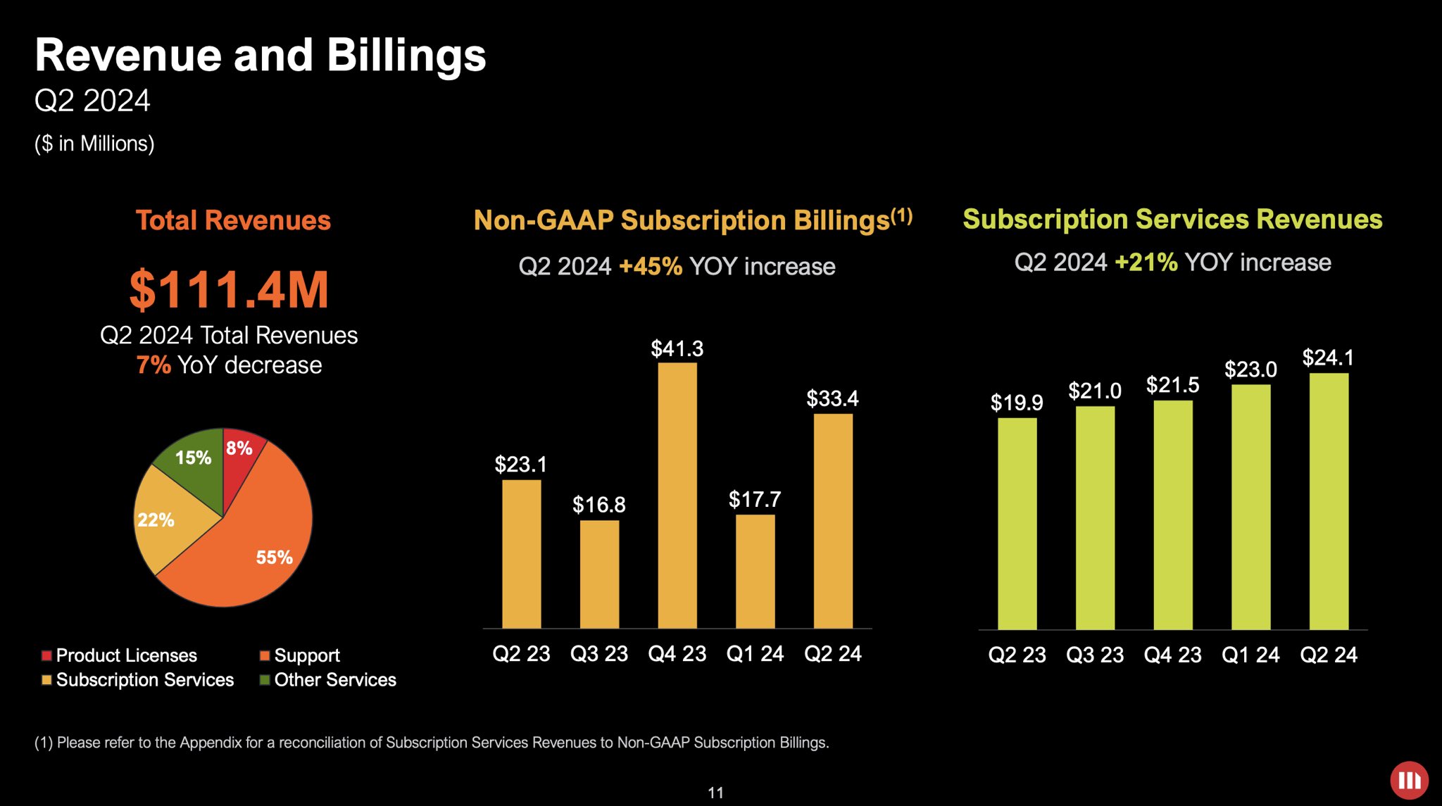 MicroStrategy Report